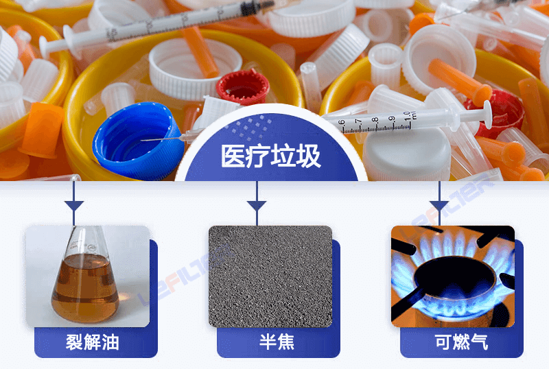 醫(yī)療廢棄物能煉油嗎？