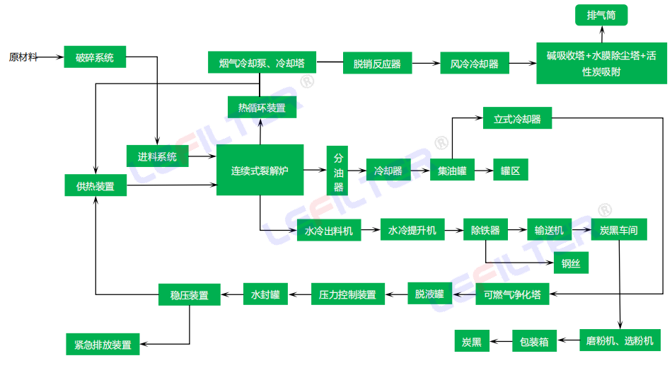 連續(xù)式設備